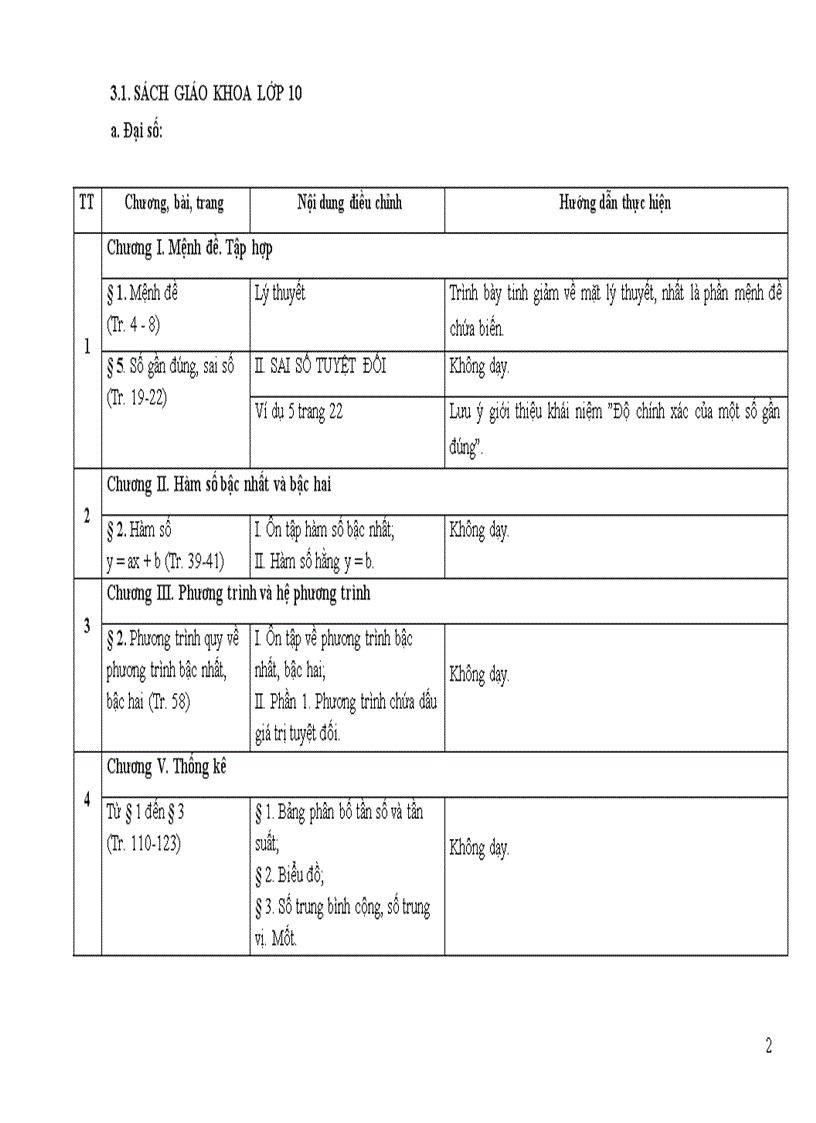 Giảm tải môn Toán THPT