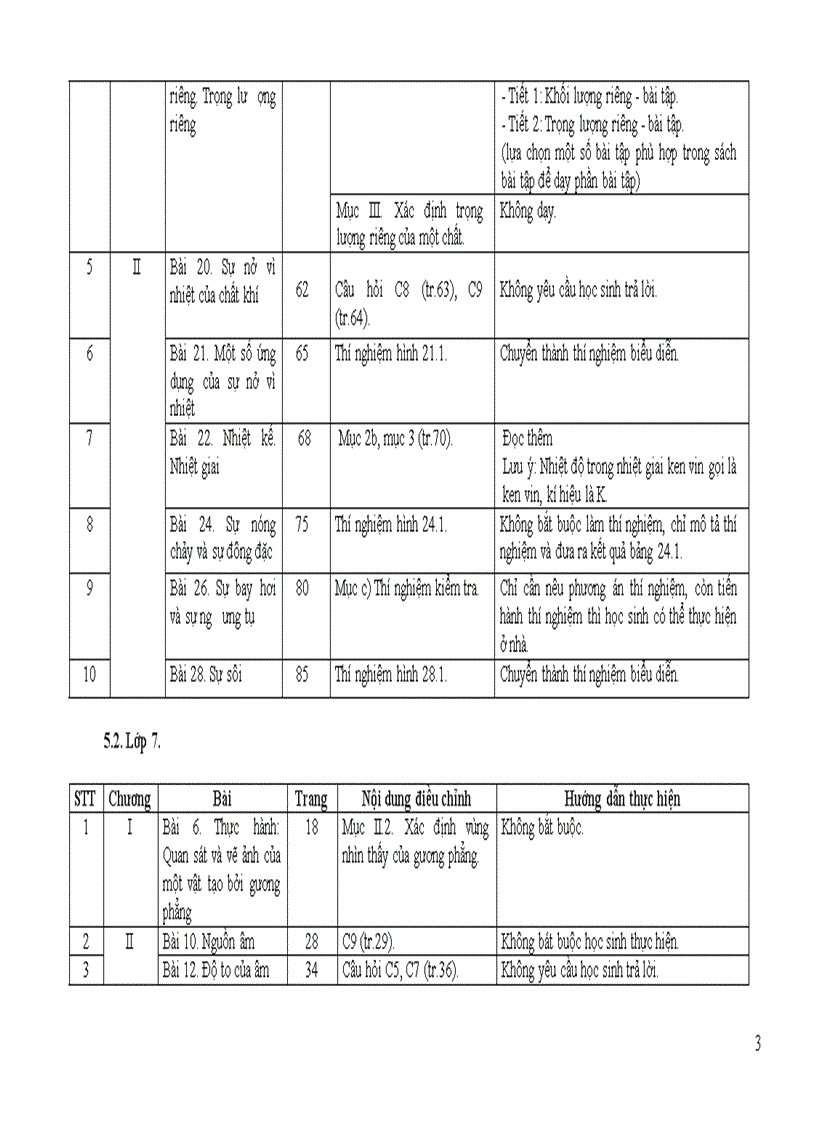 image for page Giảm tải vật lí thcs chính thức