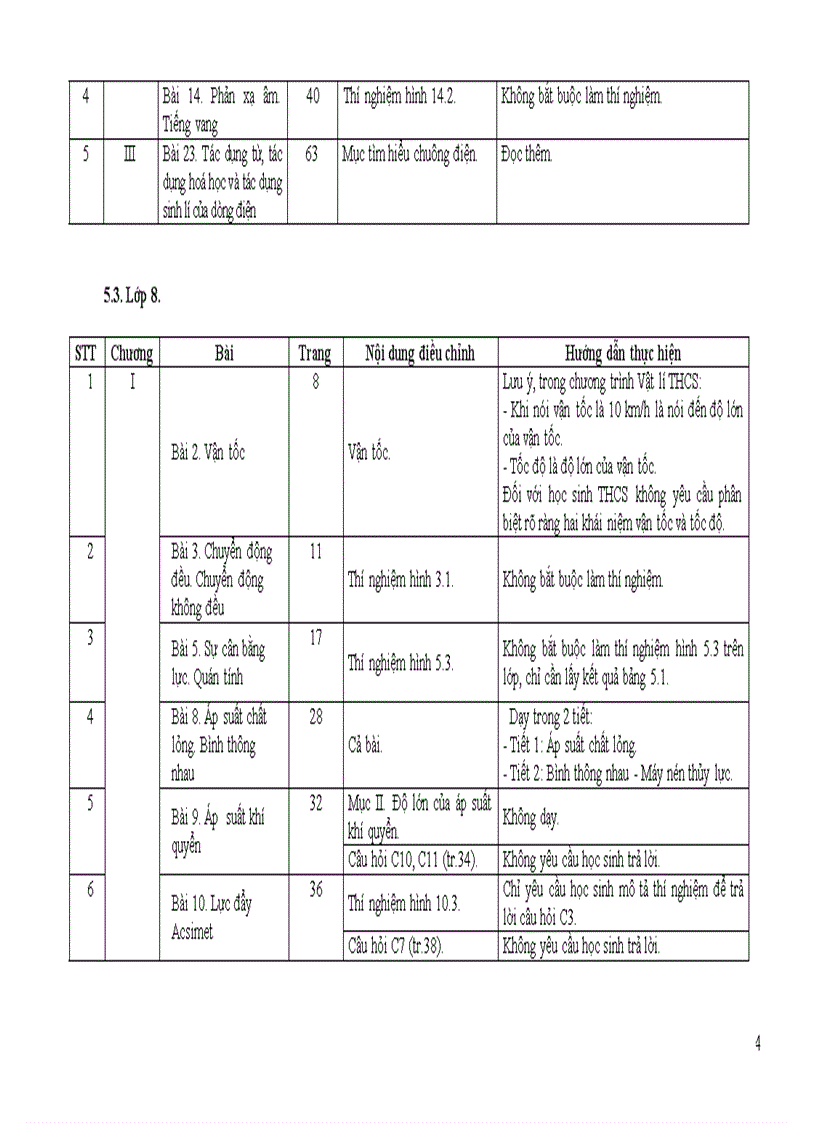 image for page Giảm tải vật lí thcs chính thức