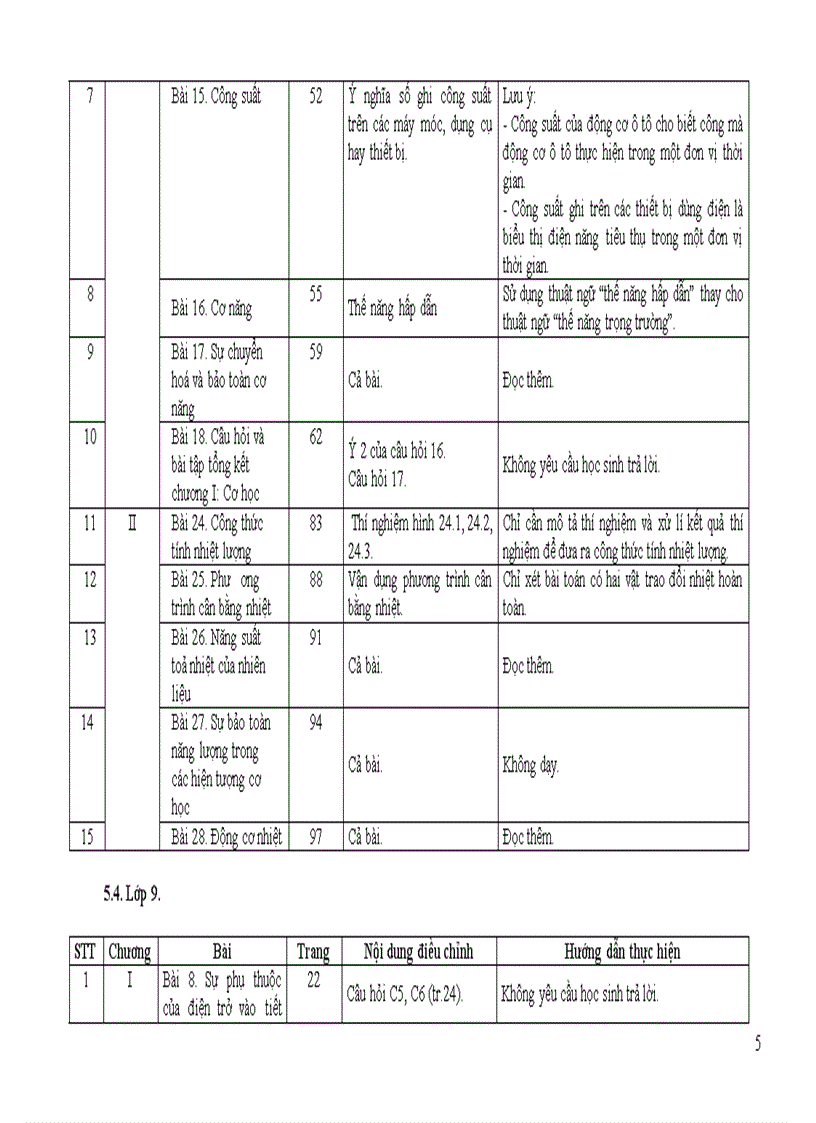 Giảm tải vật lí thcs chính thức