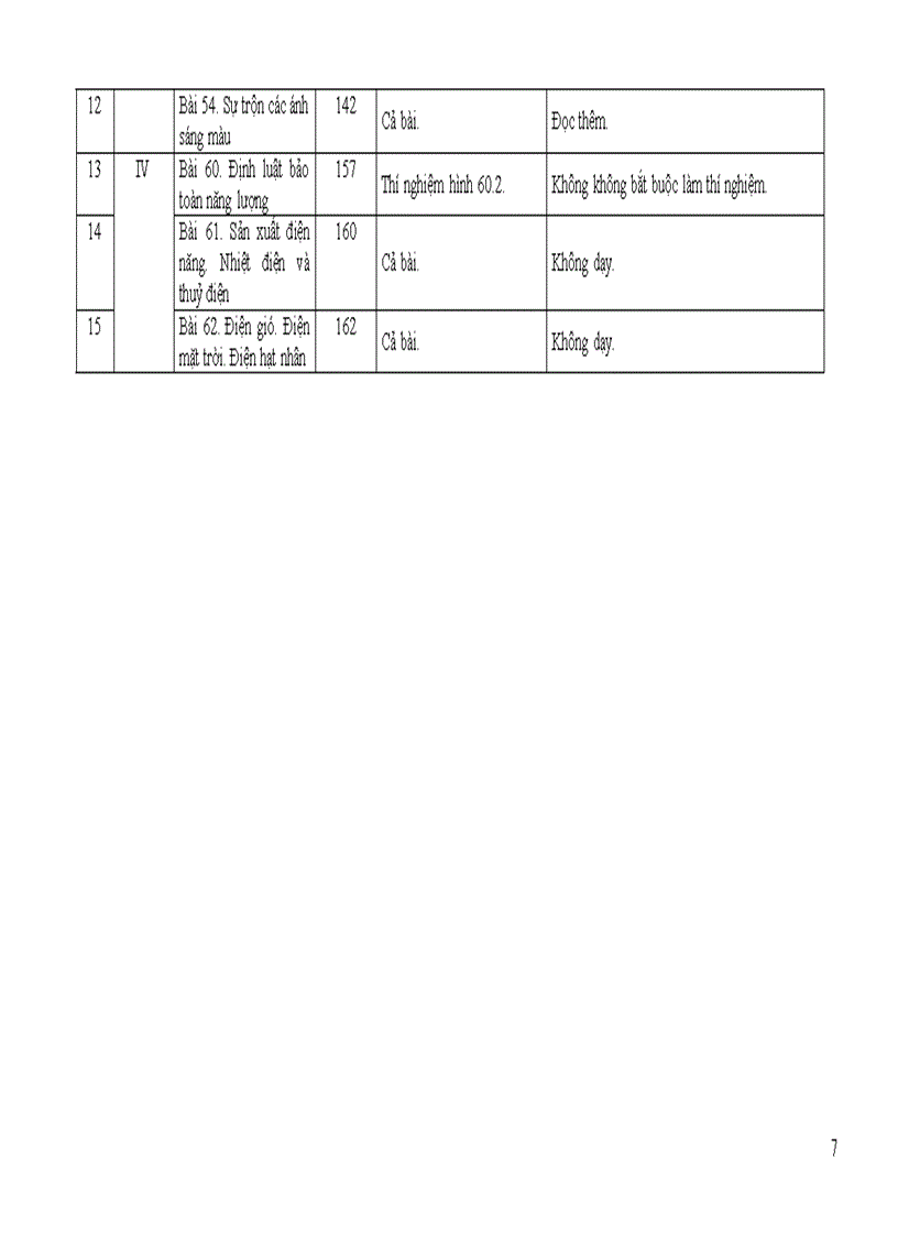 image for page Giảm tải vật lí thcs chính thức