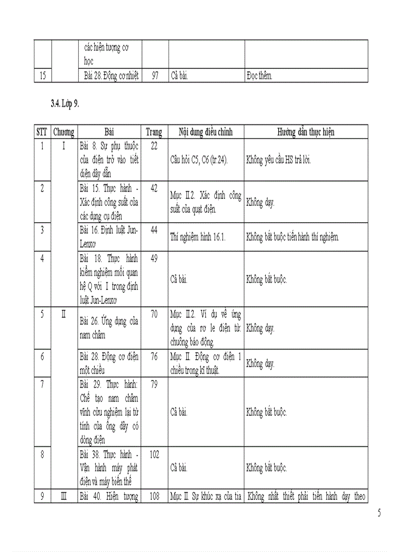 image for page Giảm tải Vật Lý THCS