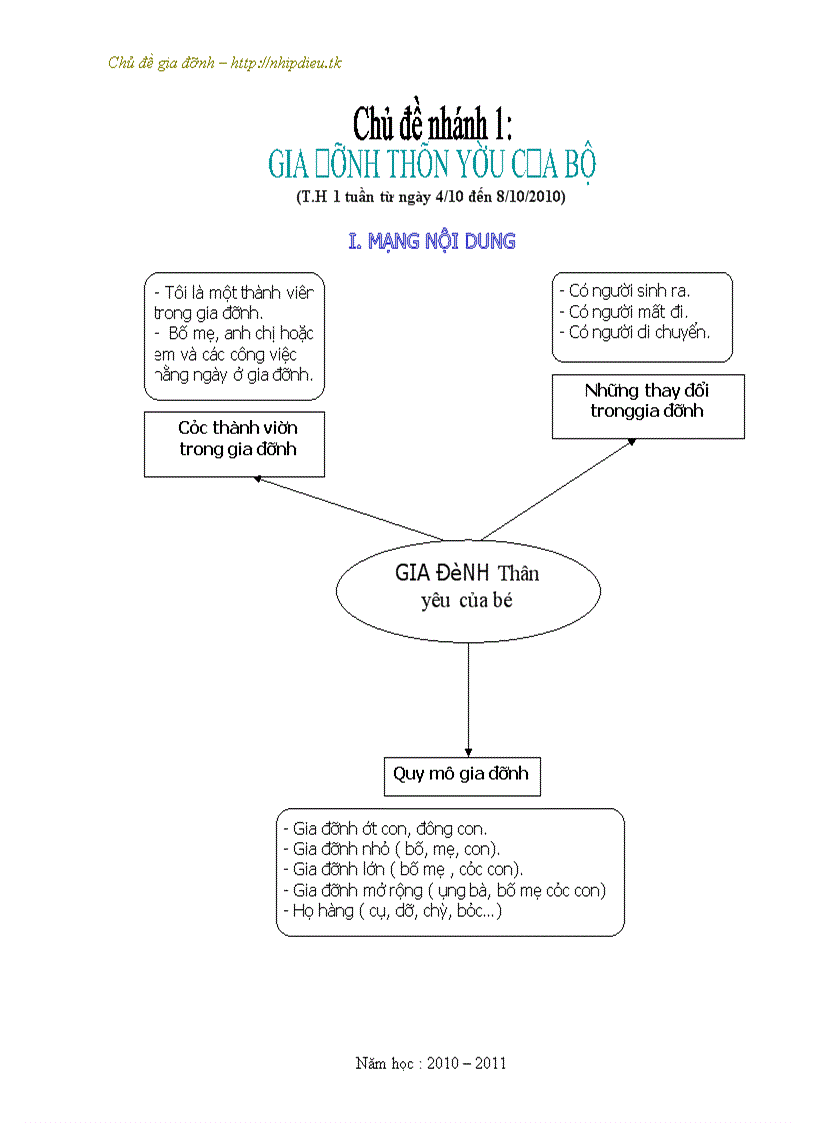 image for page Giao an chu de gia dinh tron bo tuan