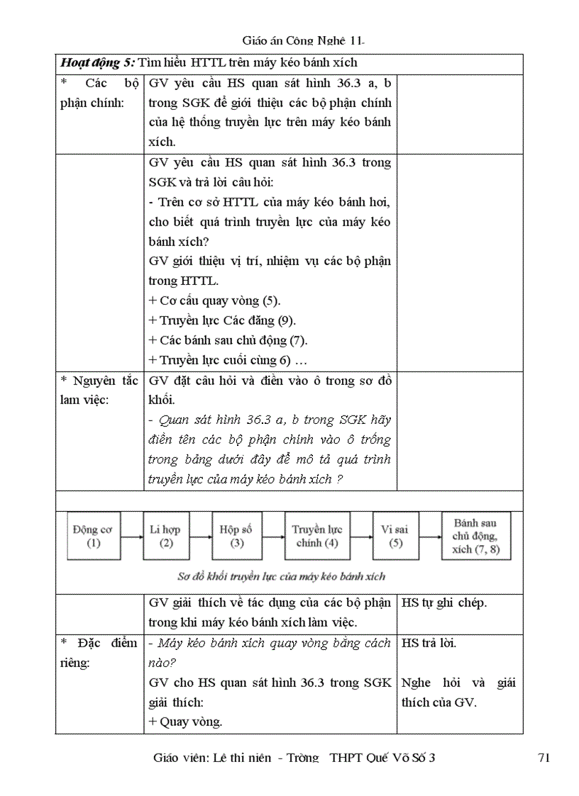 image for page Giao an cong nghe 11 cuc hay