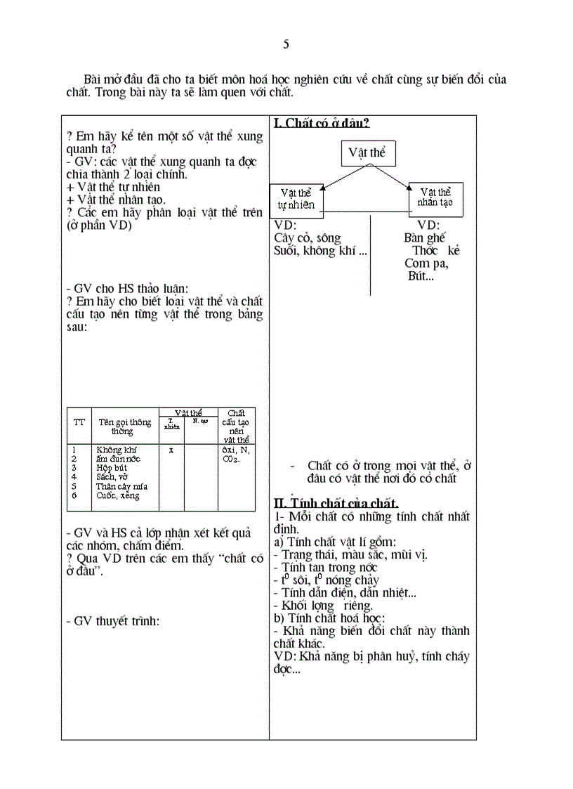 image for page Giao an hóa 8 đặc biệt