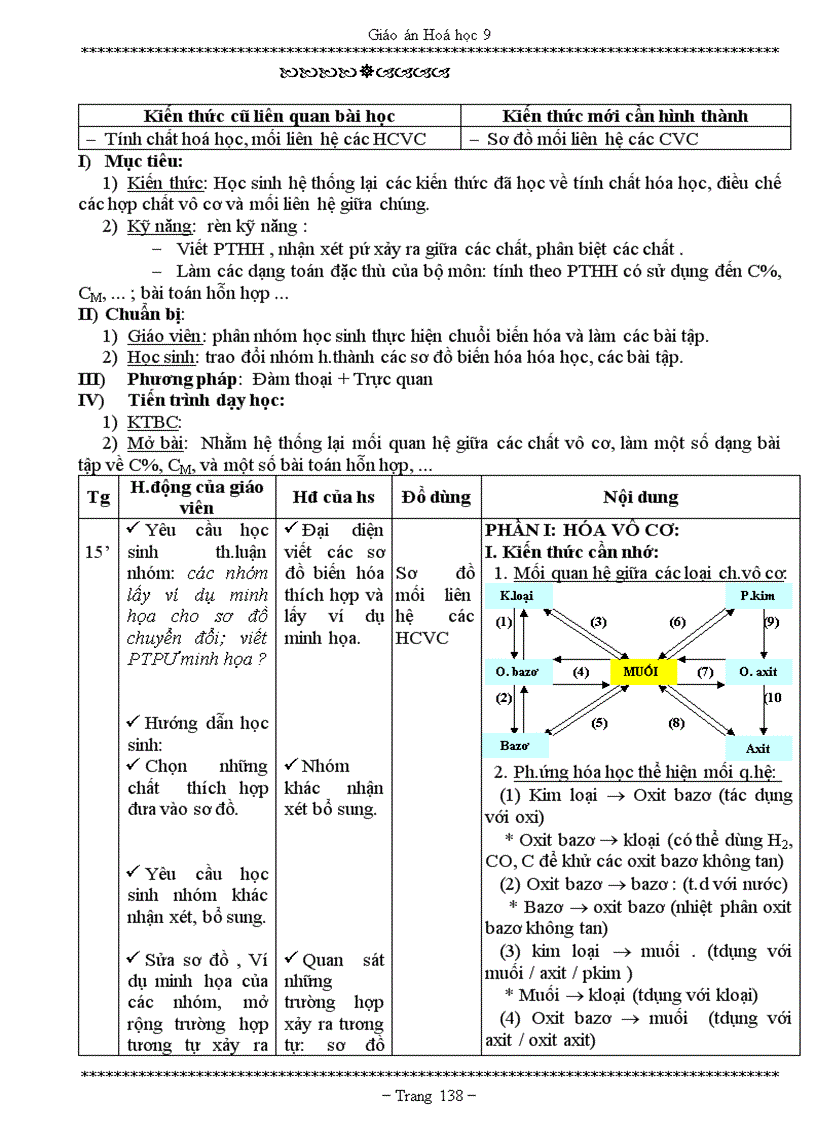 image for page Giáo án hóa 9 siêu gọn chuẩn