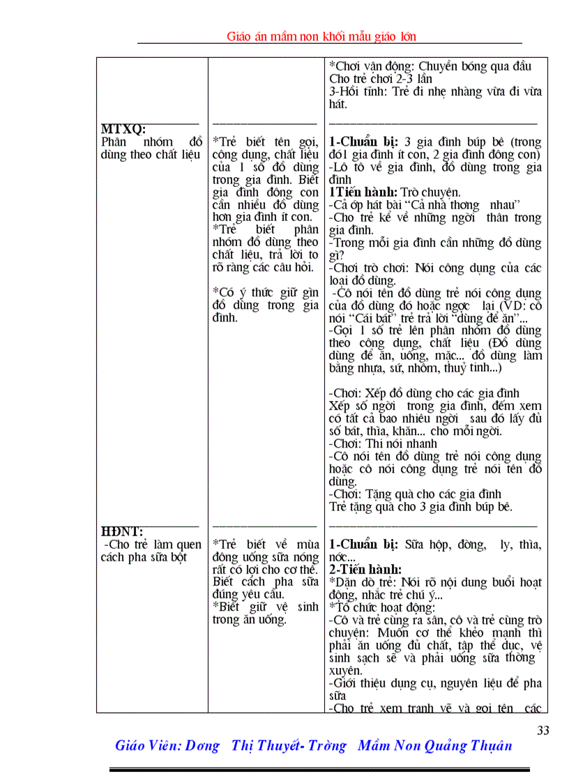 image for page Giáo Án Lớp 5 6 tuổi Chủ đề gia đình