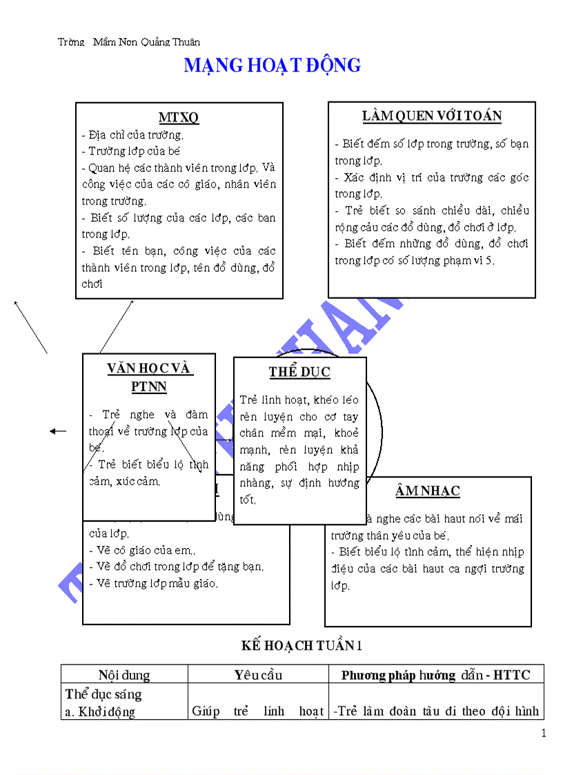 Giáo án lớp 5 6 tuổi