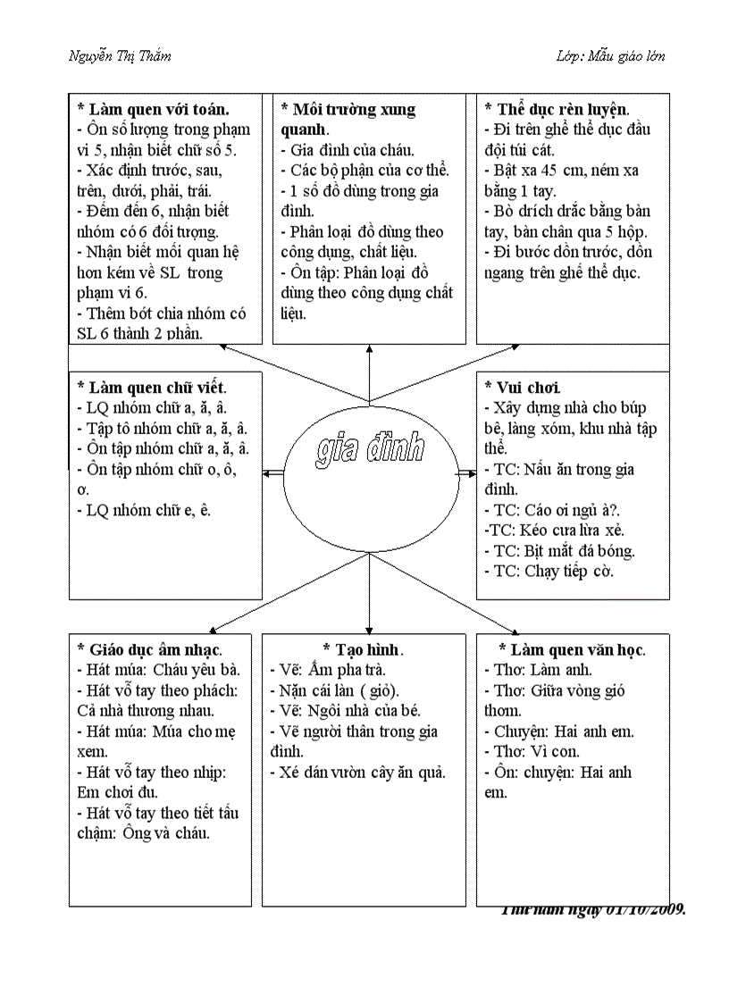 Giáo án mầm non 5 tuổi