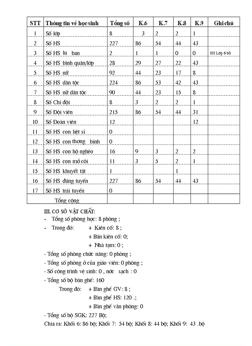 image for page Giao duc cong dan 9