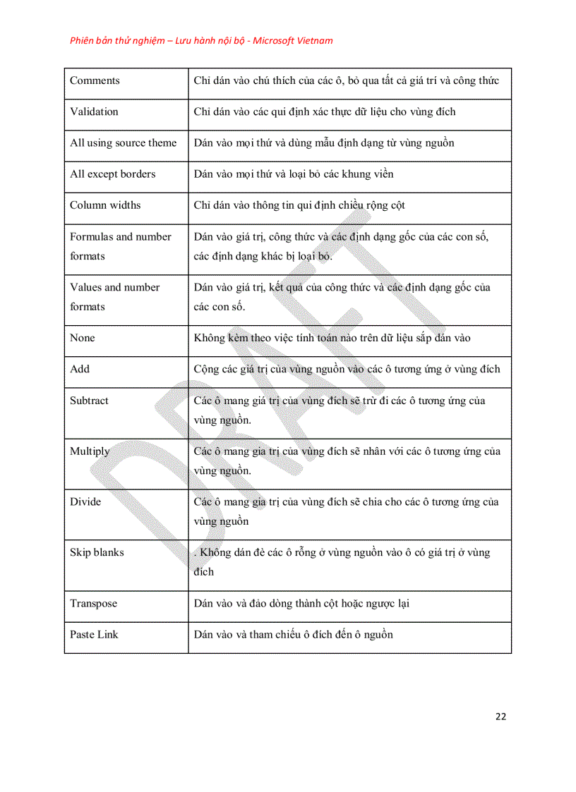 image for page Giáo trình Excel 2010 Microsoft Việt Nam