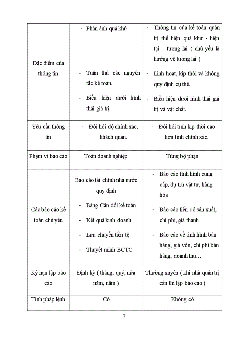 image for page Giáo trình kế toán quản trị
