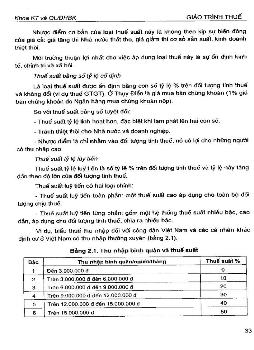 image for page Giáo trình thuế