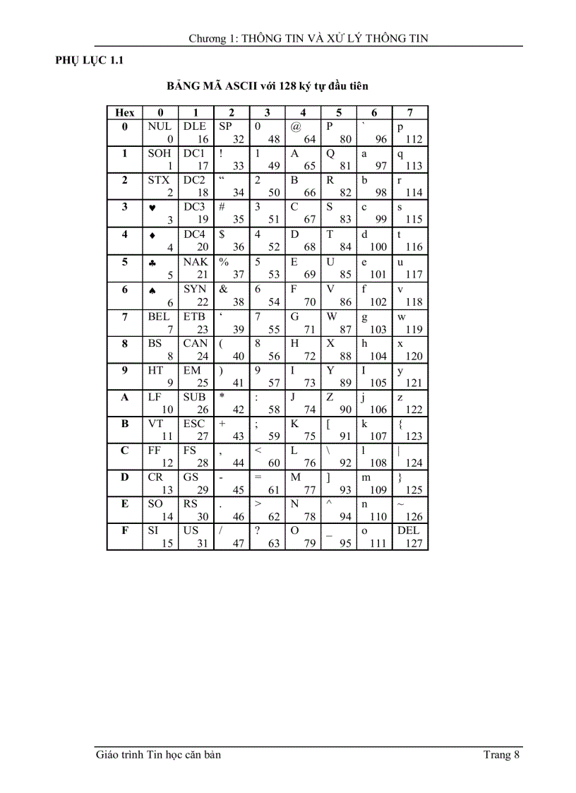 image for page Giáo trình tin học căn bản