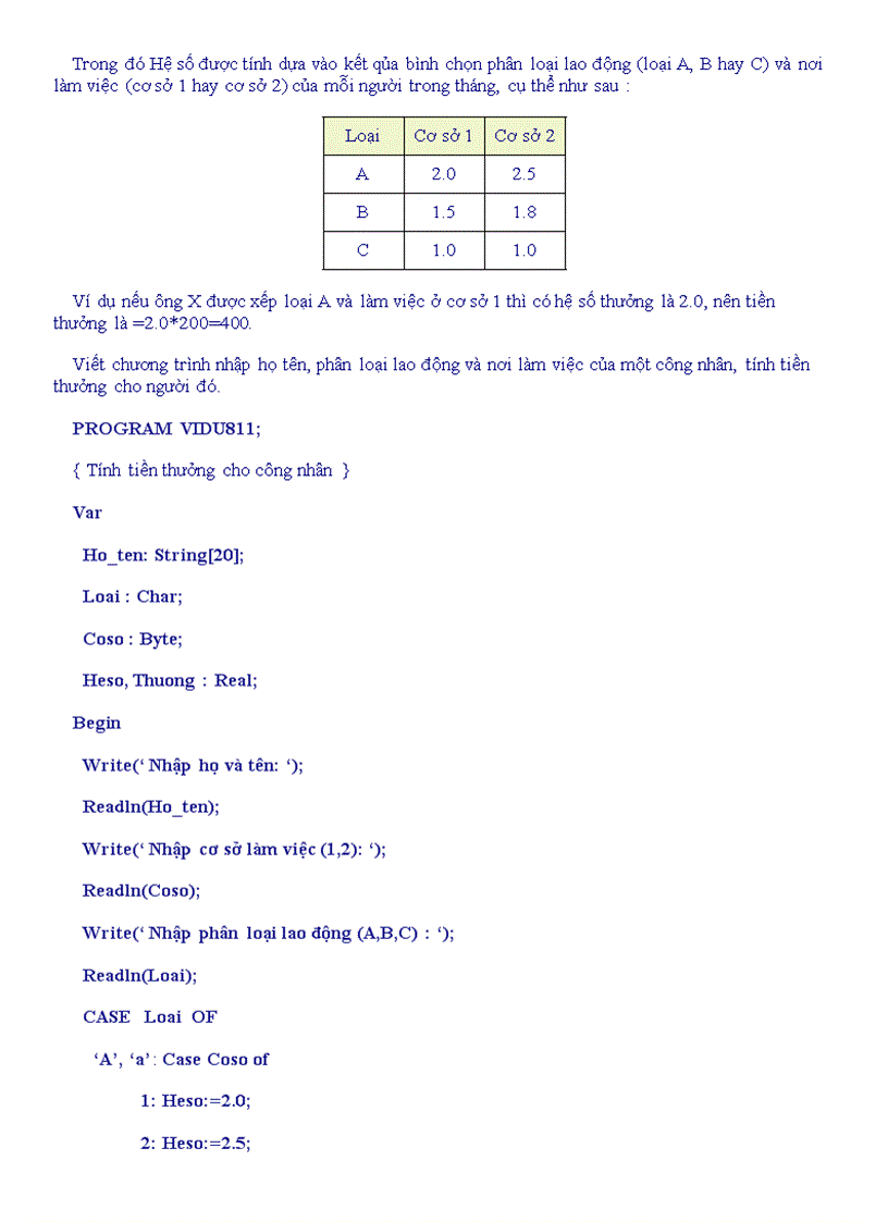 image for page Giáo trình turbo pascal