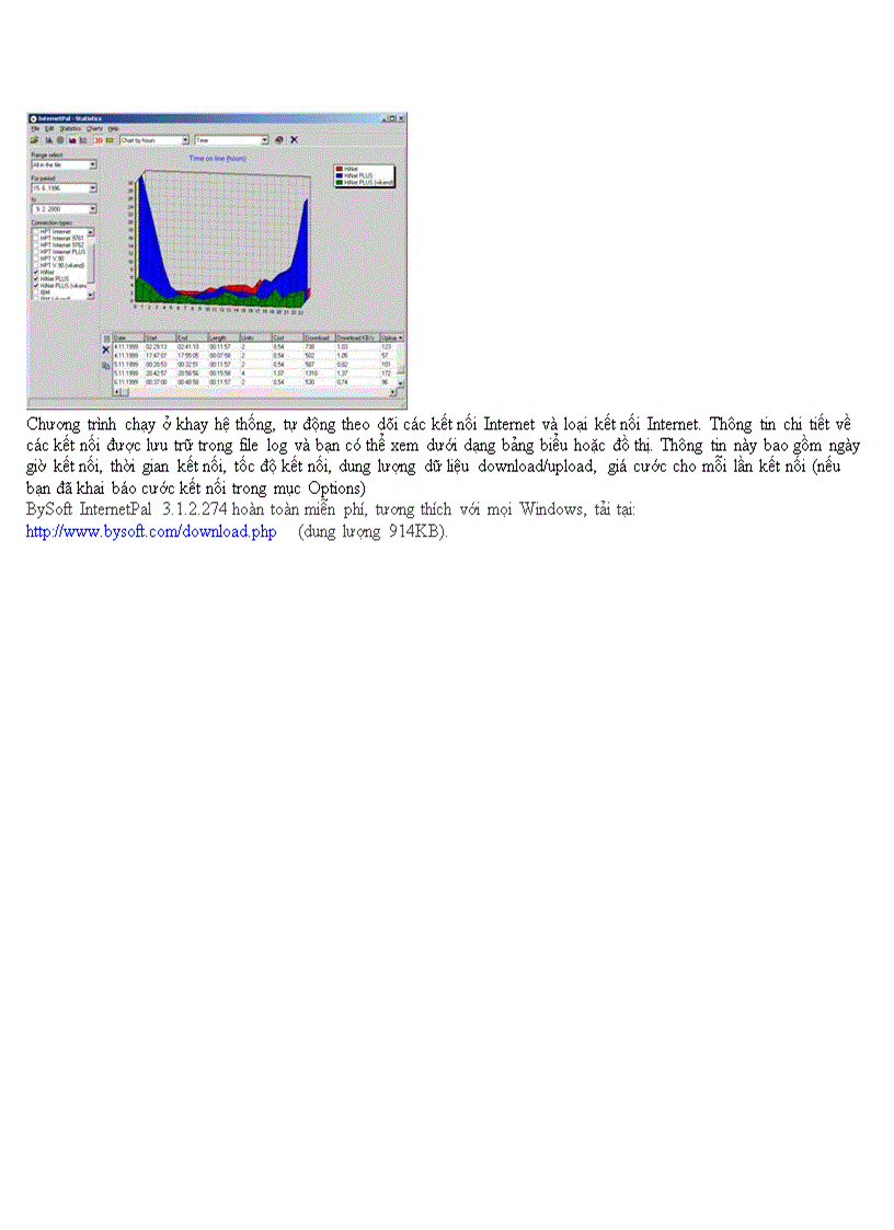 image for page Giới thiệu phần mềm hay