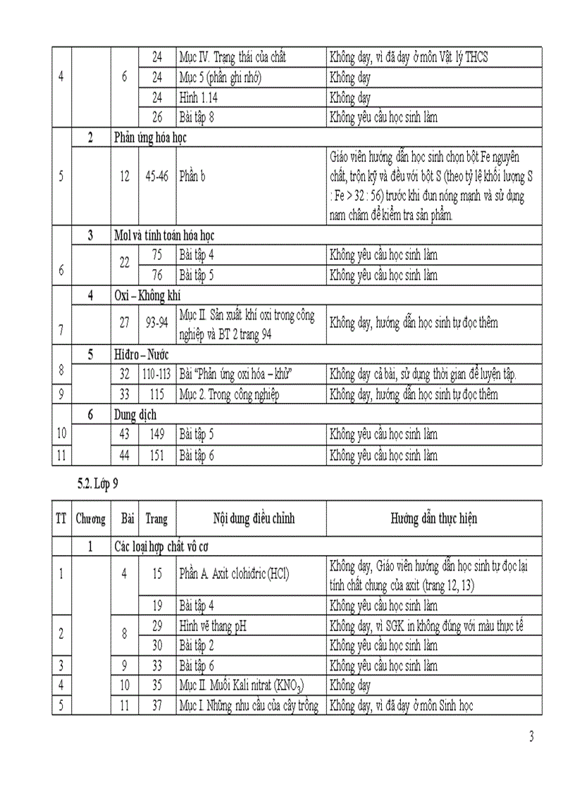 Giảm tải môn hóa học THCS 1