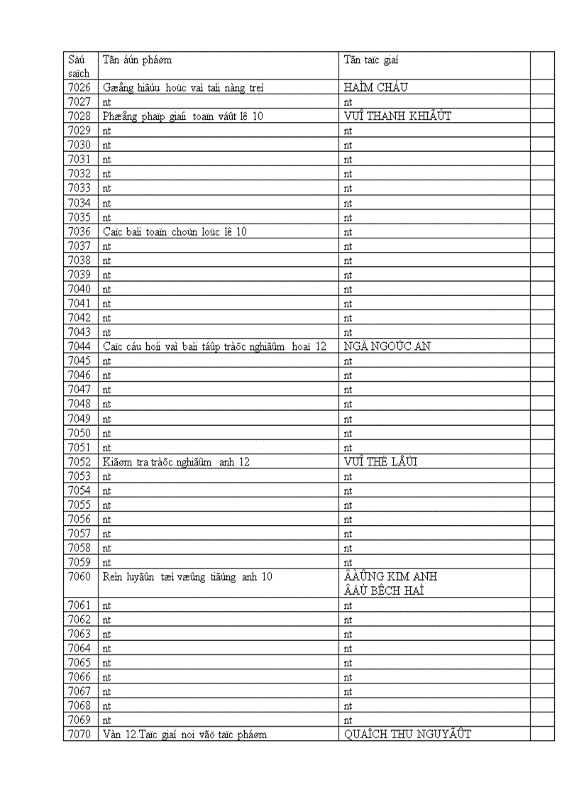 image for page Giới thiệu sách 1