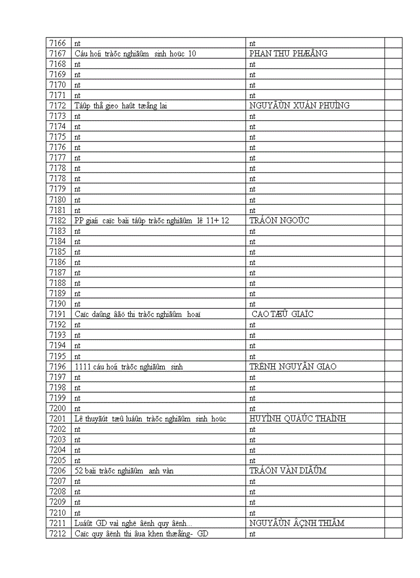 image for page Giới thiệu sách 1