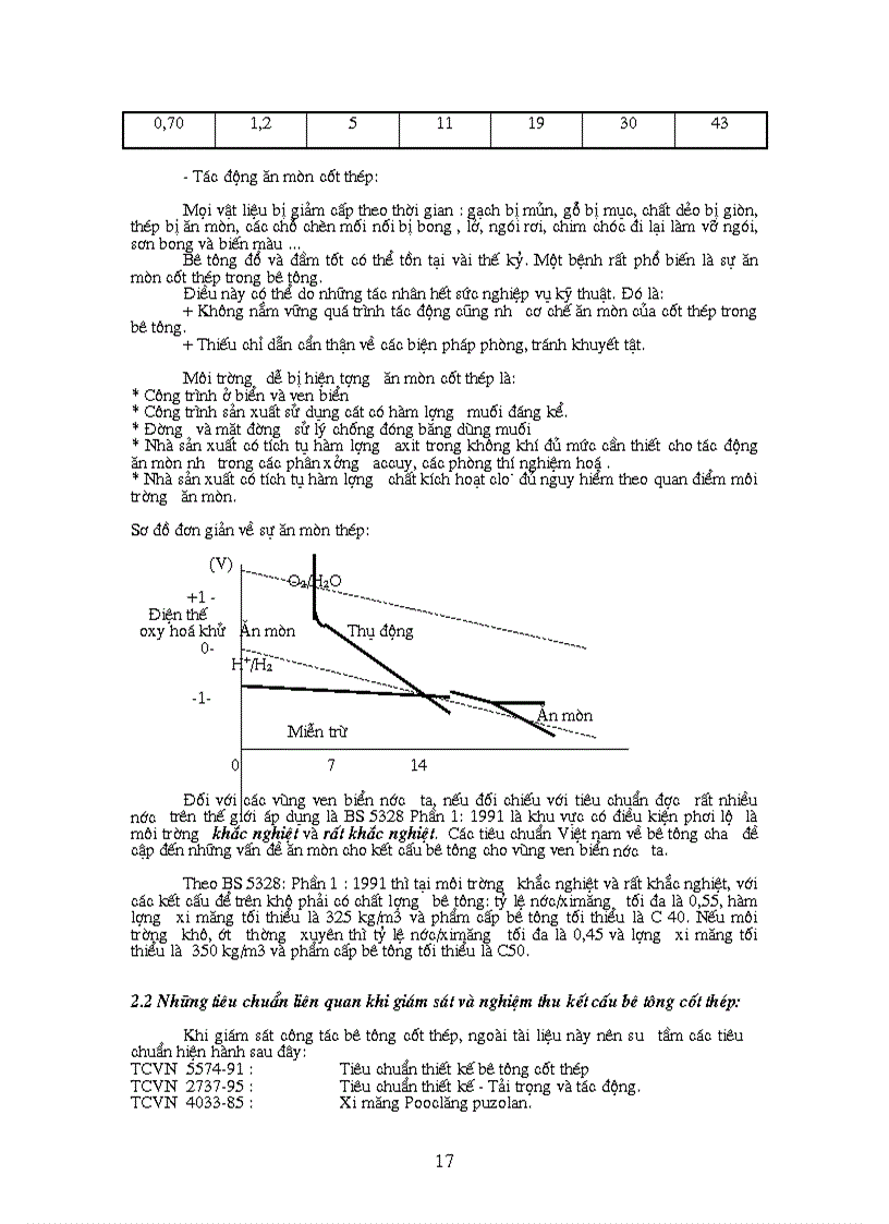 image for page GS thi cong be tong cot thep DOC