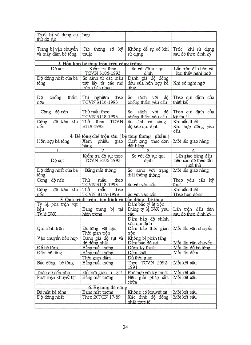 image for page GS thi cong be tong cot thep DOC