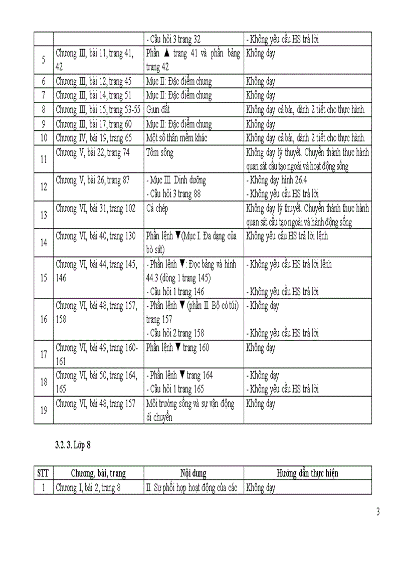 image for page Gtải Sinh