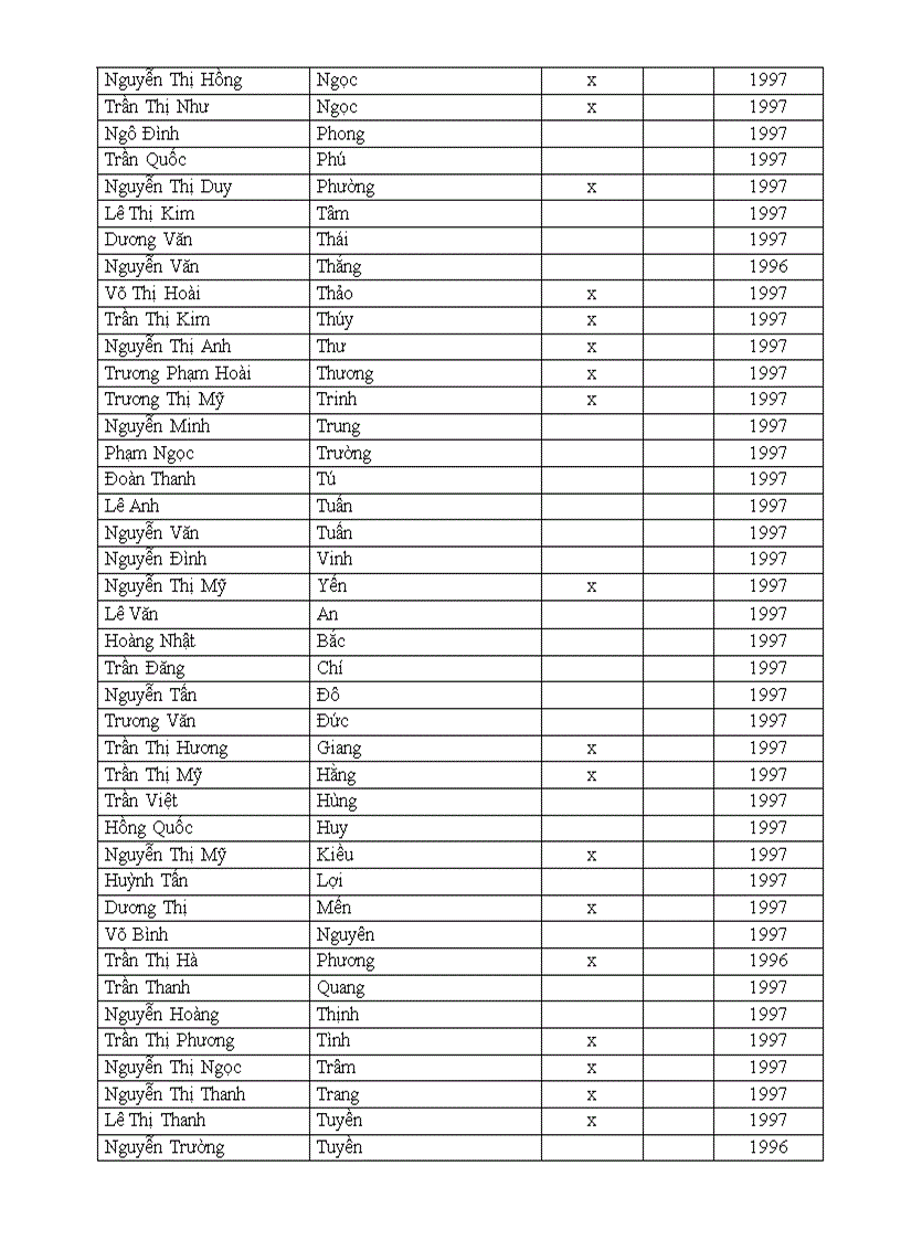 image for page Gửi Kiên