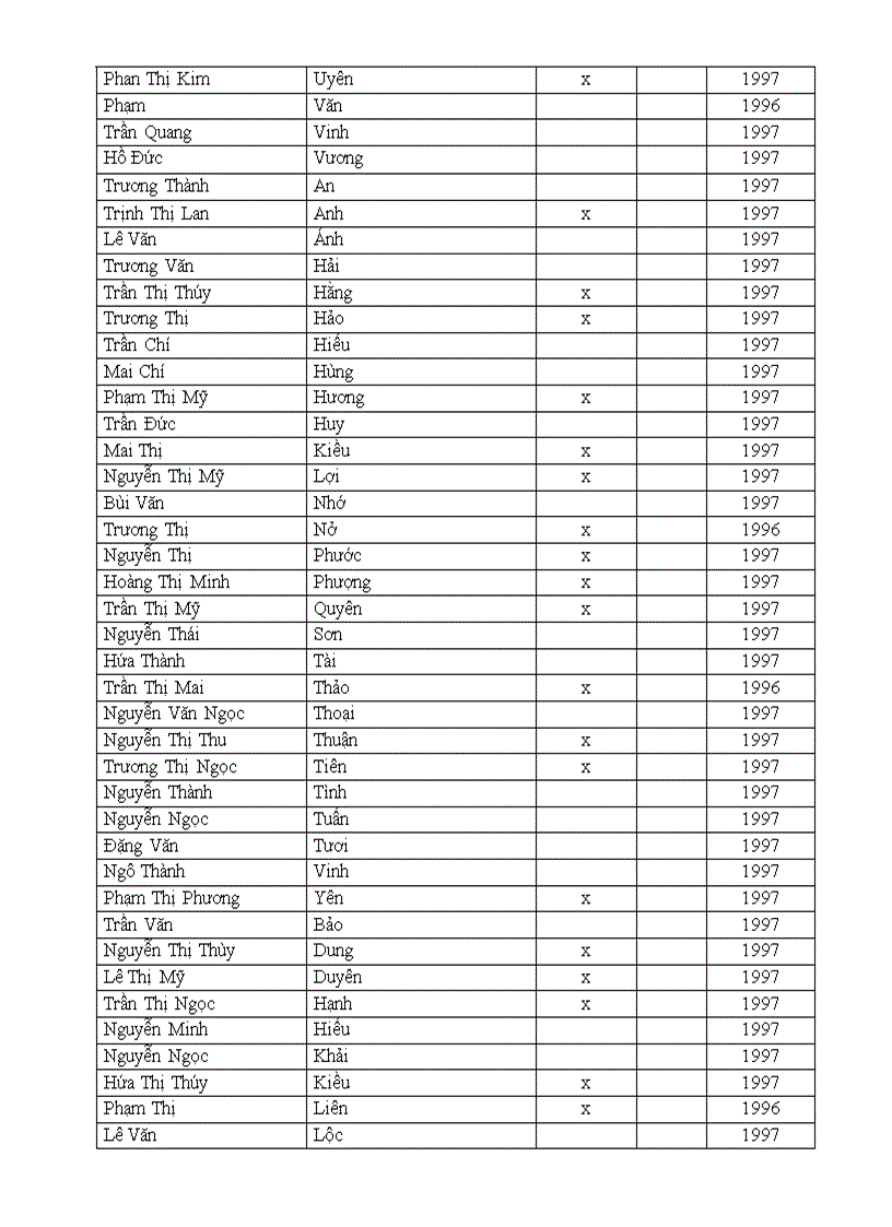 image for page Gửi Kiên