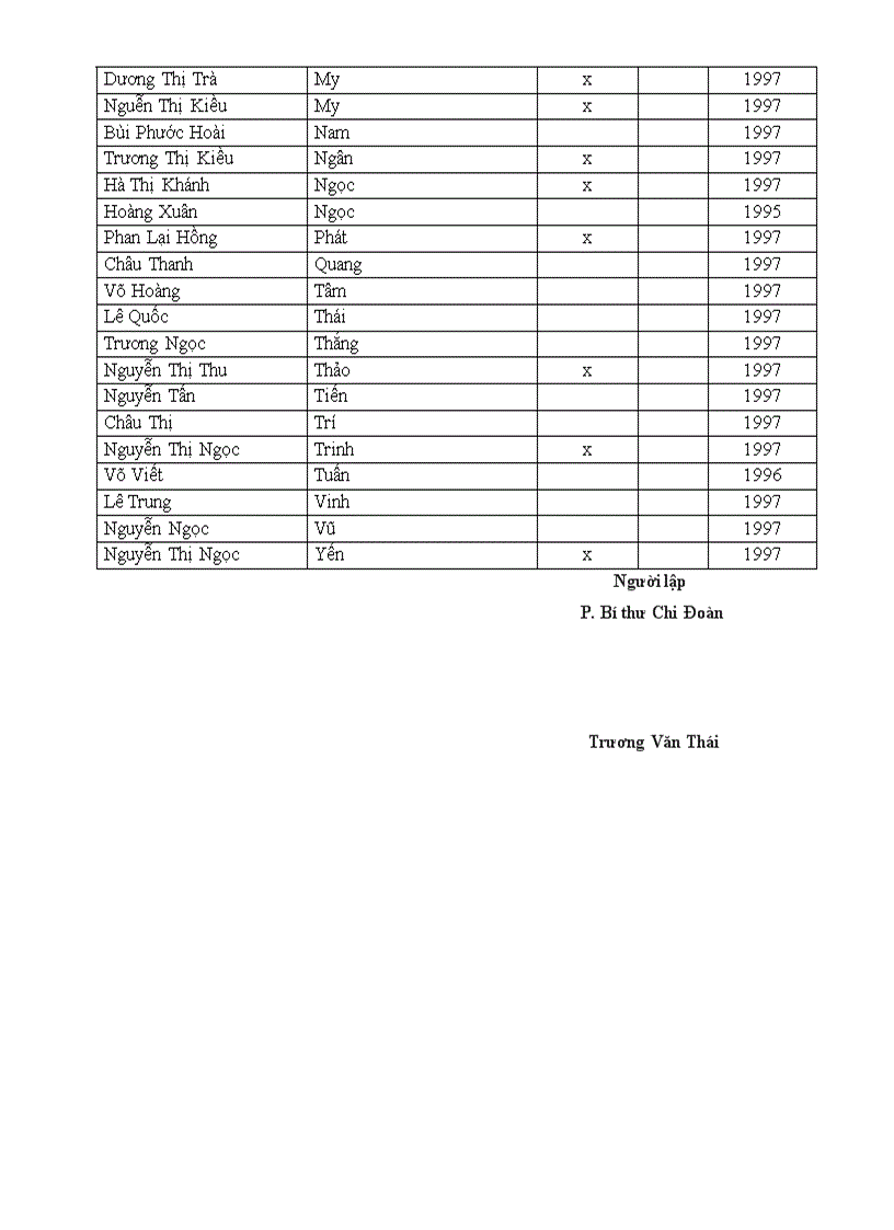 image for page Gửi Kiên