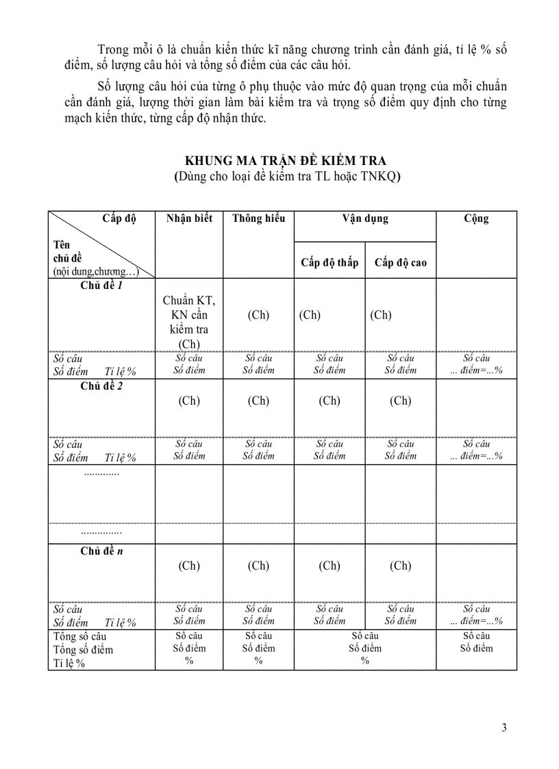 image for page HD biên soạn đề kiểm tra của Bộ GD