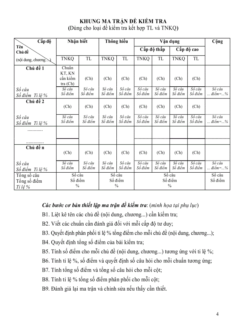 HD biên soạn đề kiểm tra của Bộ GD