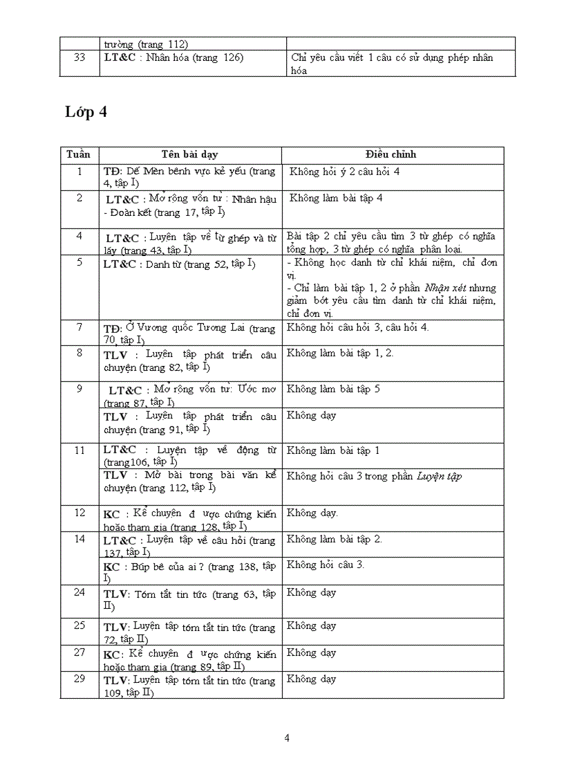 HD điều chỉnh giảm tải CT các lớp tiểu học năm 2011