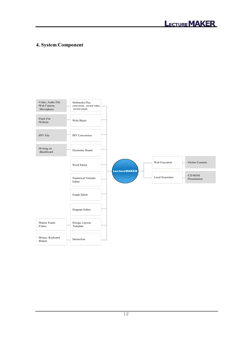 image for page HD sử dụng LectureMAKER