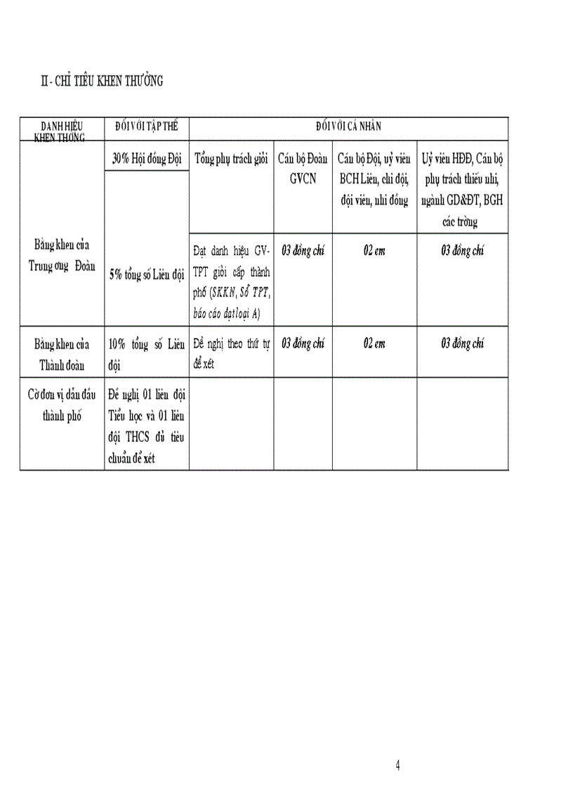 Hd thi đua công tác đội