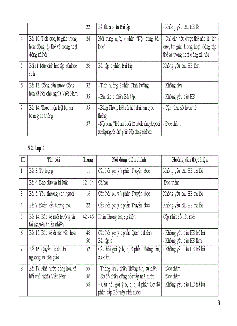 image for page HD thực hiện giảm tải môn GDCD THCS