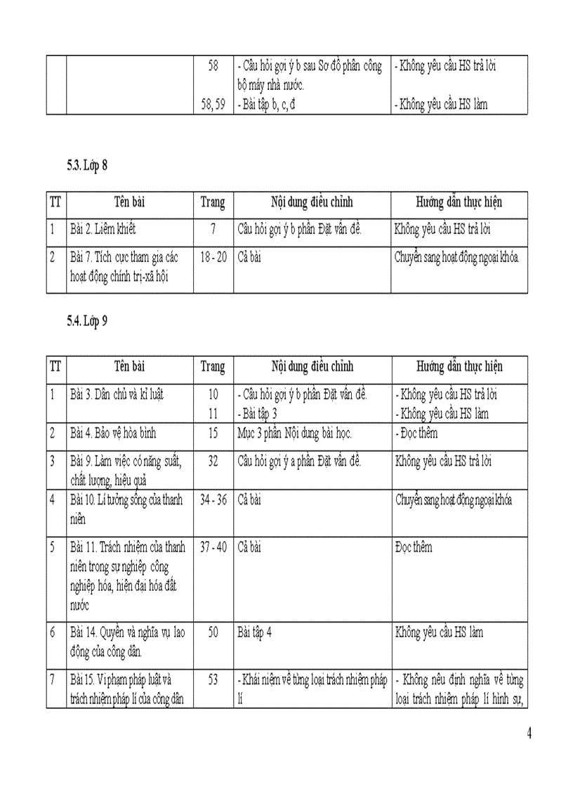 image for page HD thực hiện giảm tải môn GDCD THCS
