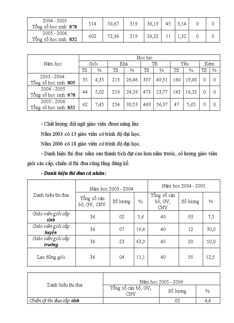 image for page Hiệu trưởng với việc xây dựng tập thể sư phạm