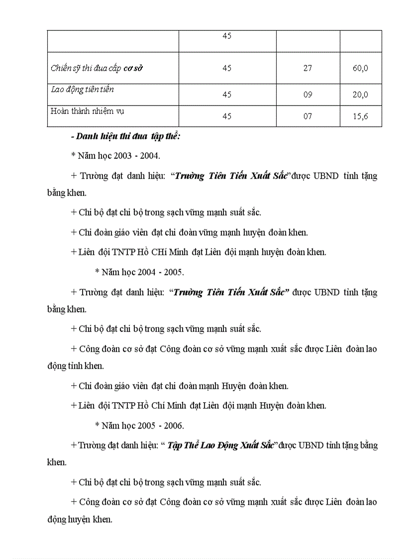 image for page Hiệu trưởng với việc xây dựng tập thể sư phạm