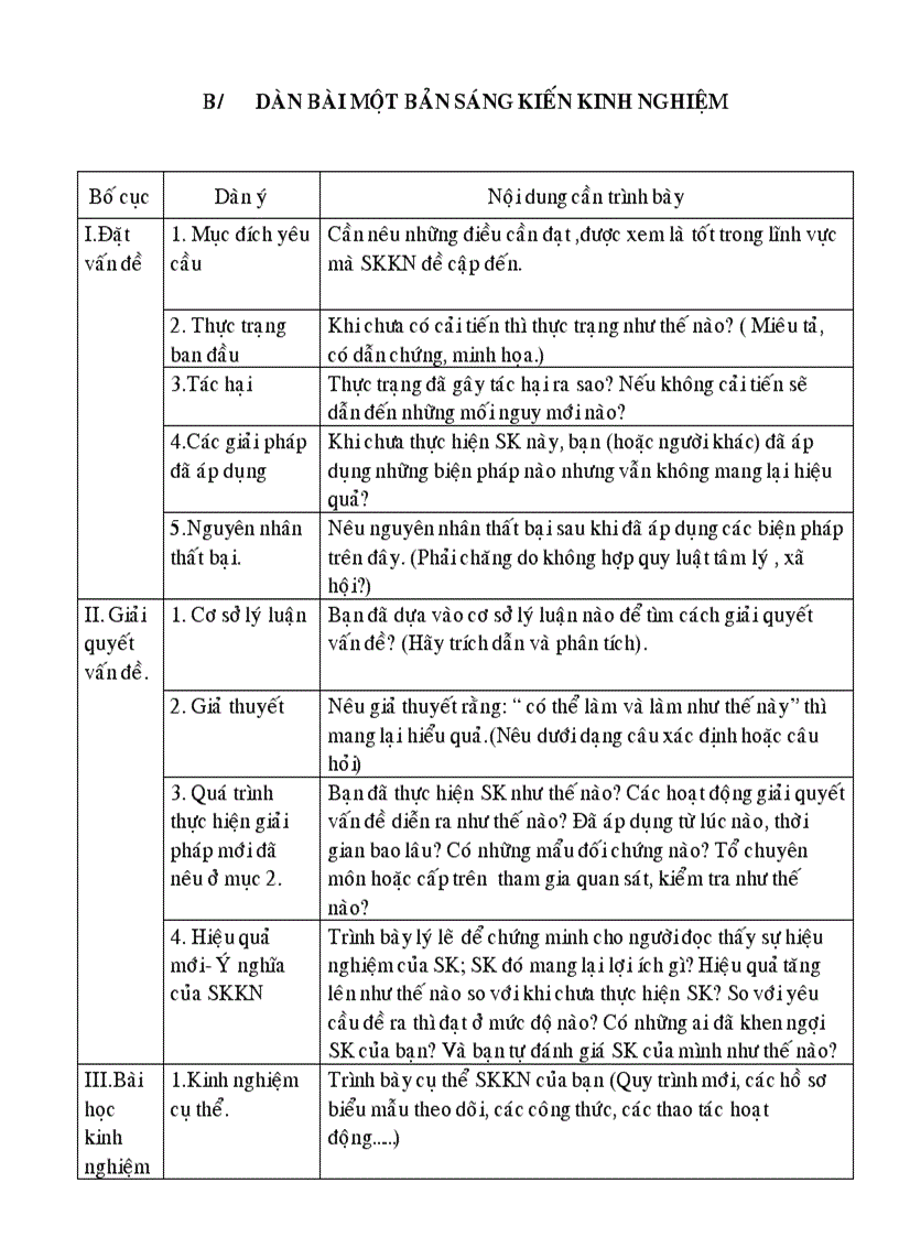 image for page Hinh thanh va cach viet skkn