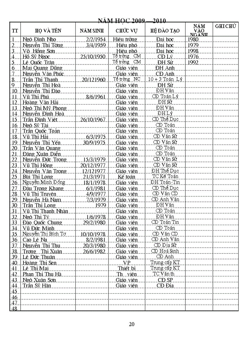 image for page Hồ sơ chuẩn quốc gia
