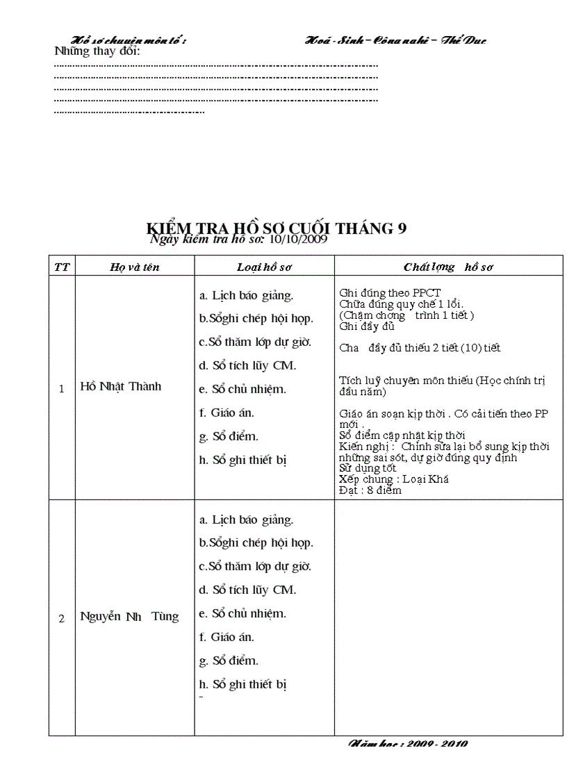 image for page Hồ sơ chuyên môn