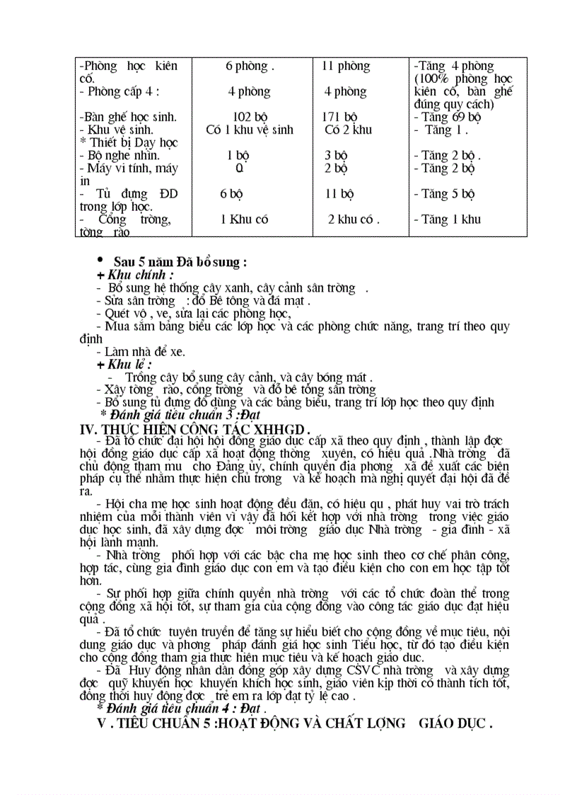 image for page Hồ sơ công nhận trường TH chuẩn MD I