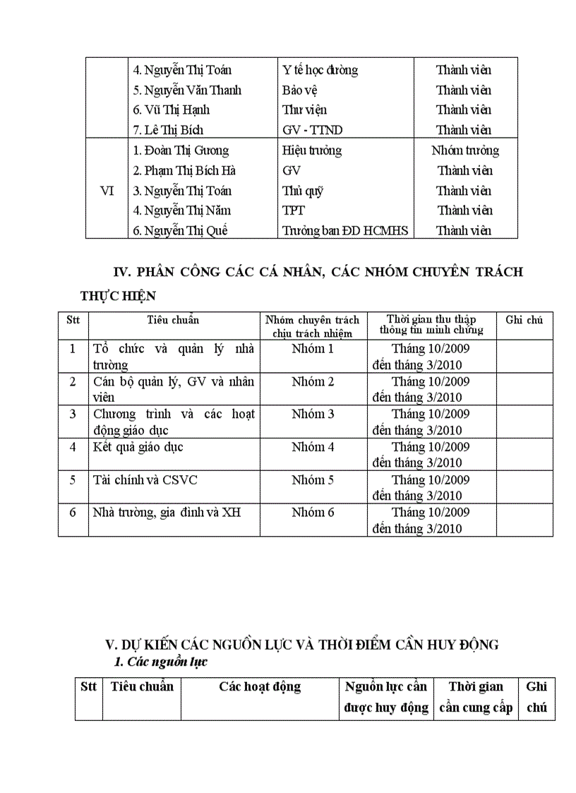 image for page Hồ sơ đánh giá CL trường TH đầy đủ