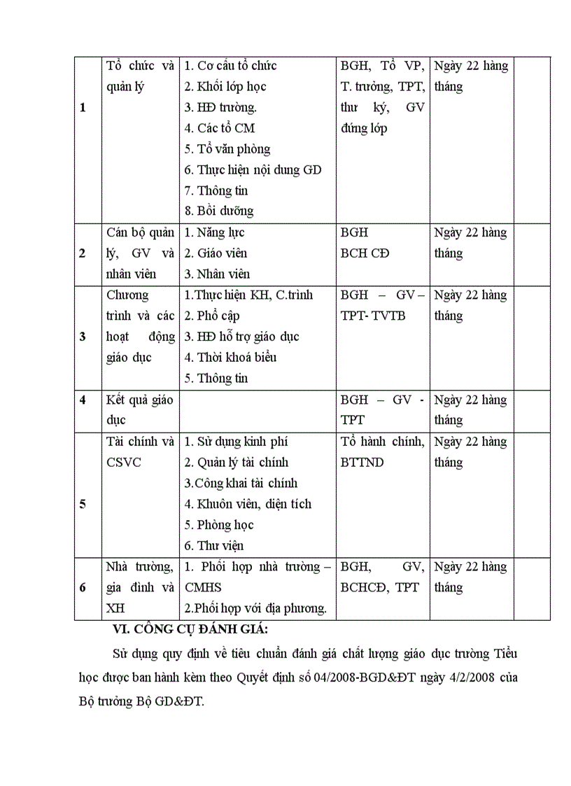 Hồ sơ đánh giá CL trường TH đầy đủ