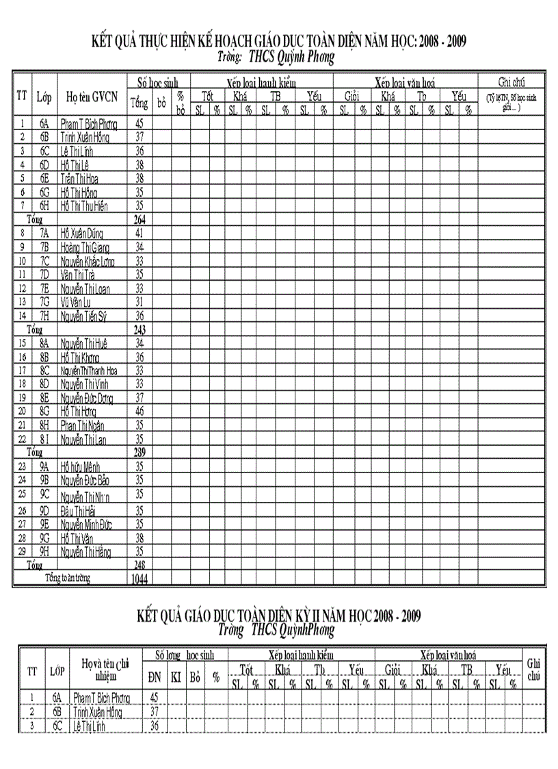 image for page Hồ sơ theo dõi các mặt của GV THCS