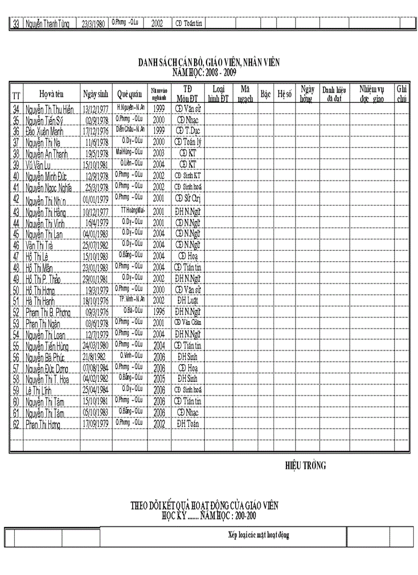 image for page Hồ sơ theo dõi các mặt của GV THCS