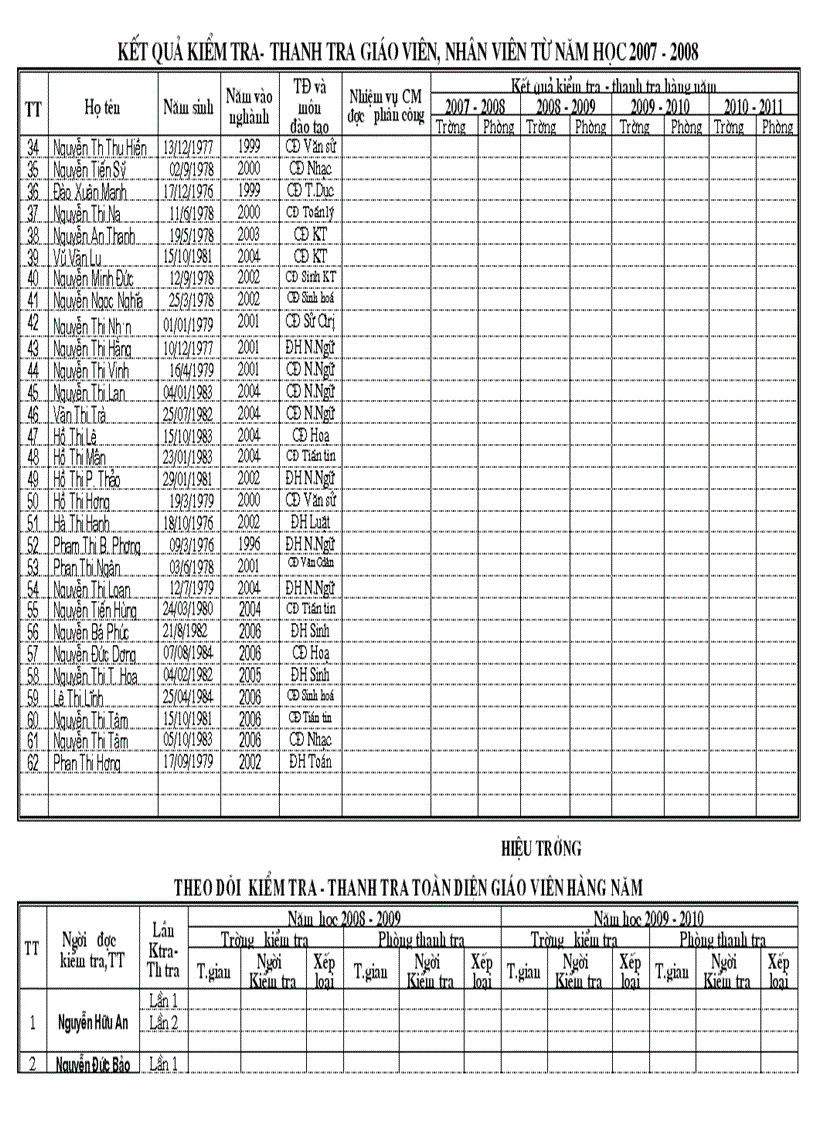 image for page Hồ sơ theo dõi các mặt của GV THCS