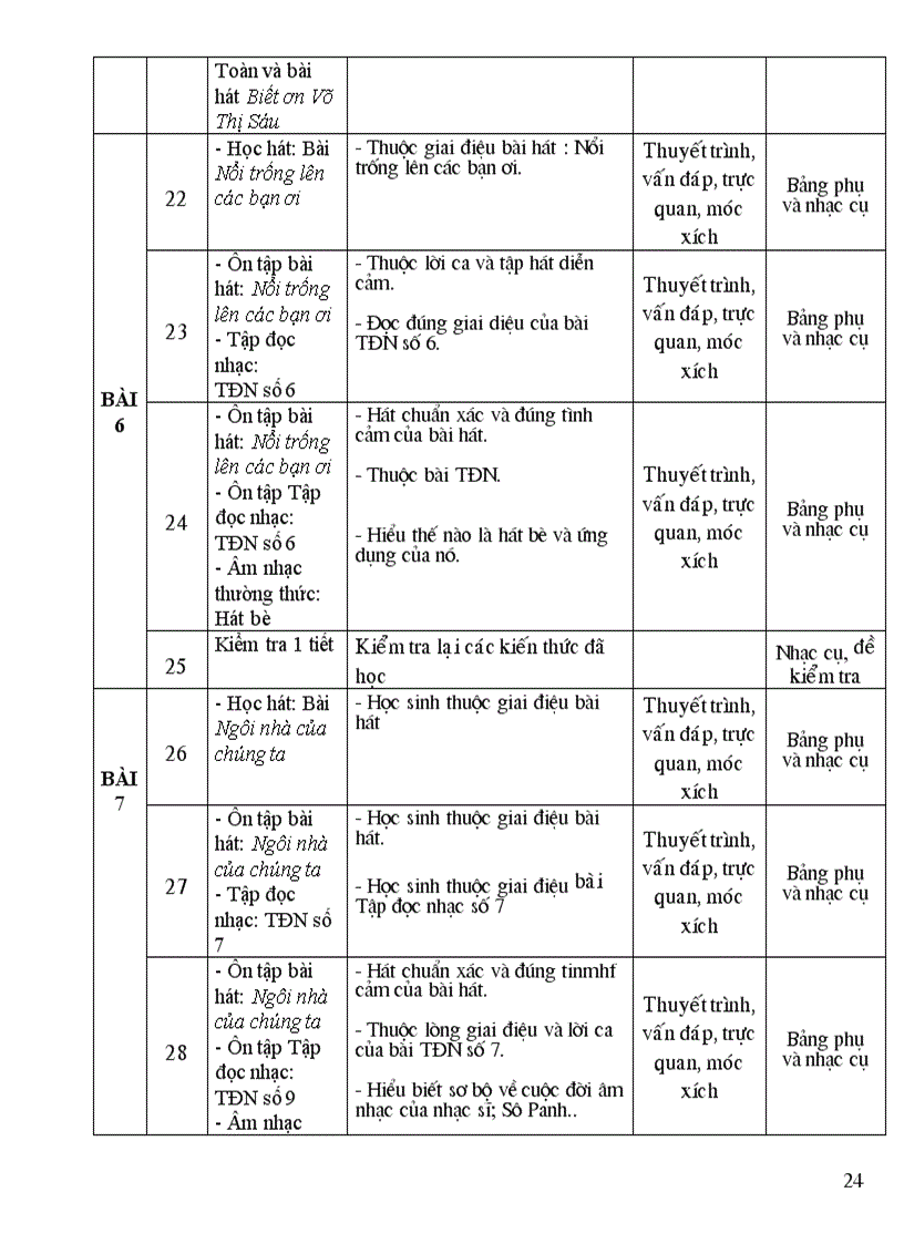 image for page HOACH BO MON AM NHAC LOP 6789 doc