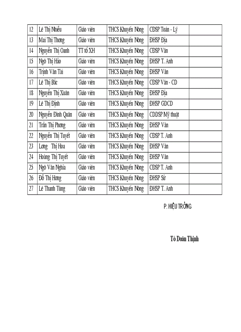 image for page Hoc BD he 2010