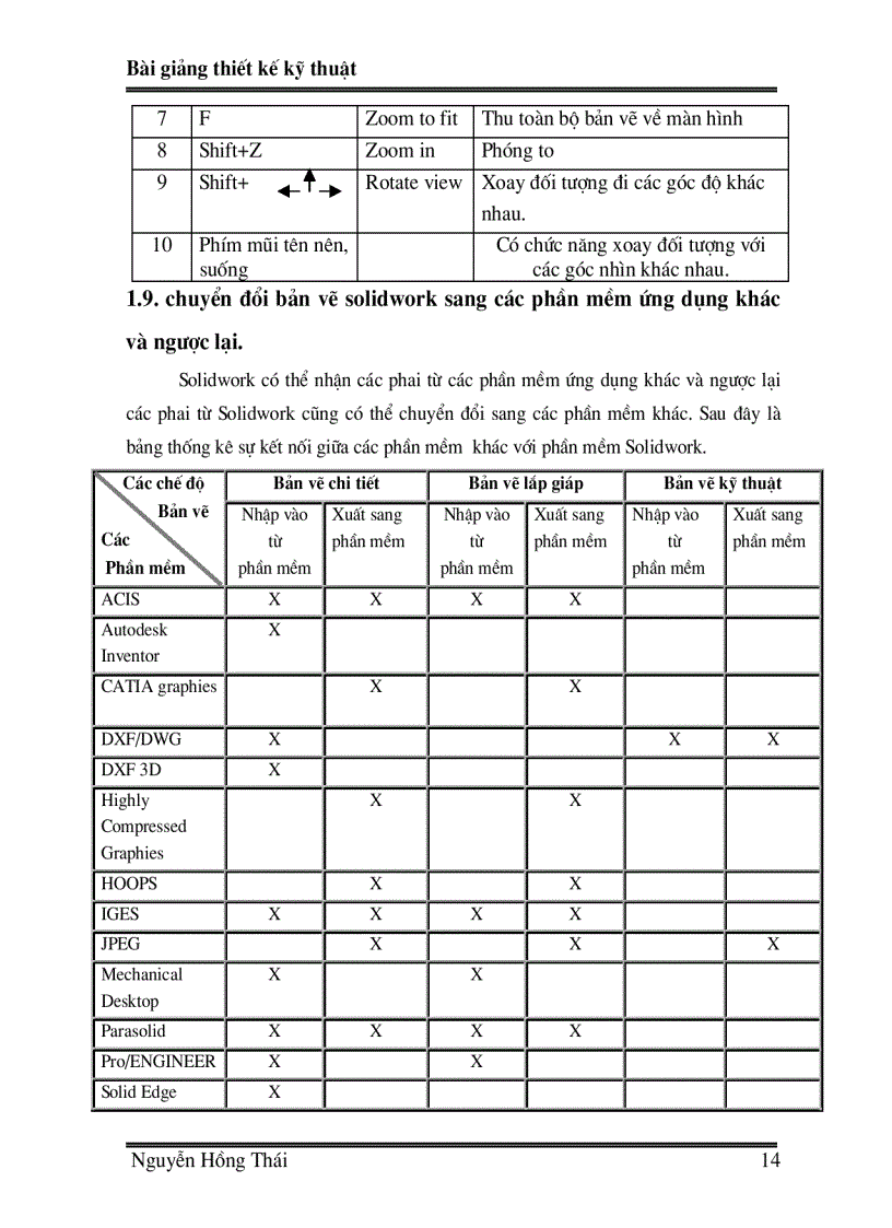 image for page Học solidword